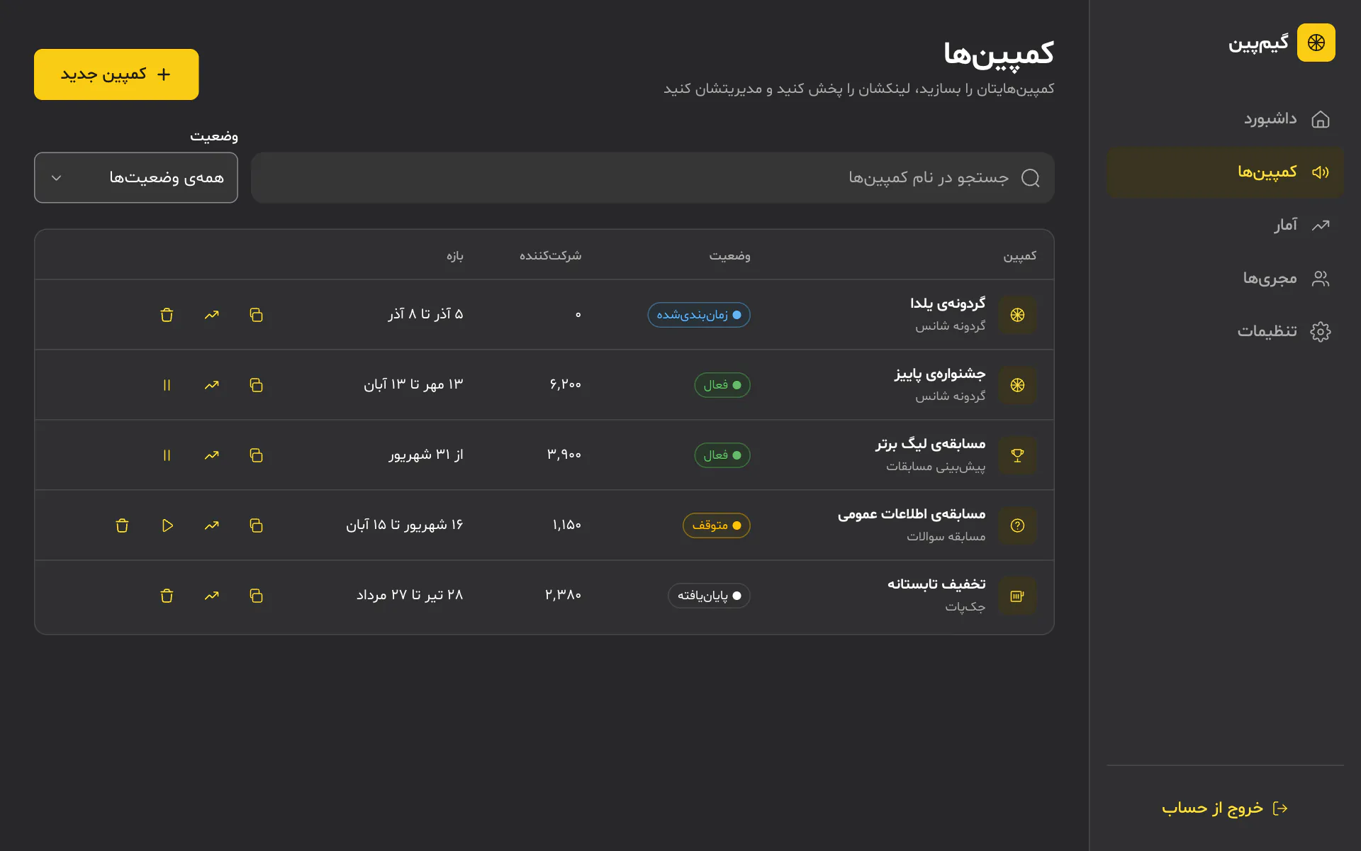 Full-page screenshot of the Campaigns page of Gamepaign