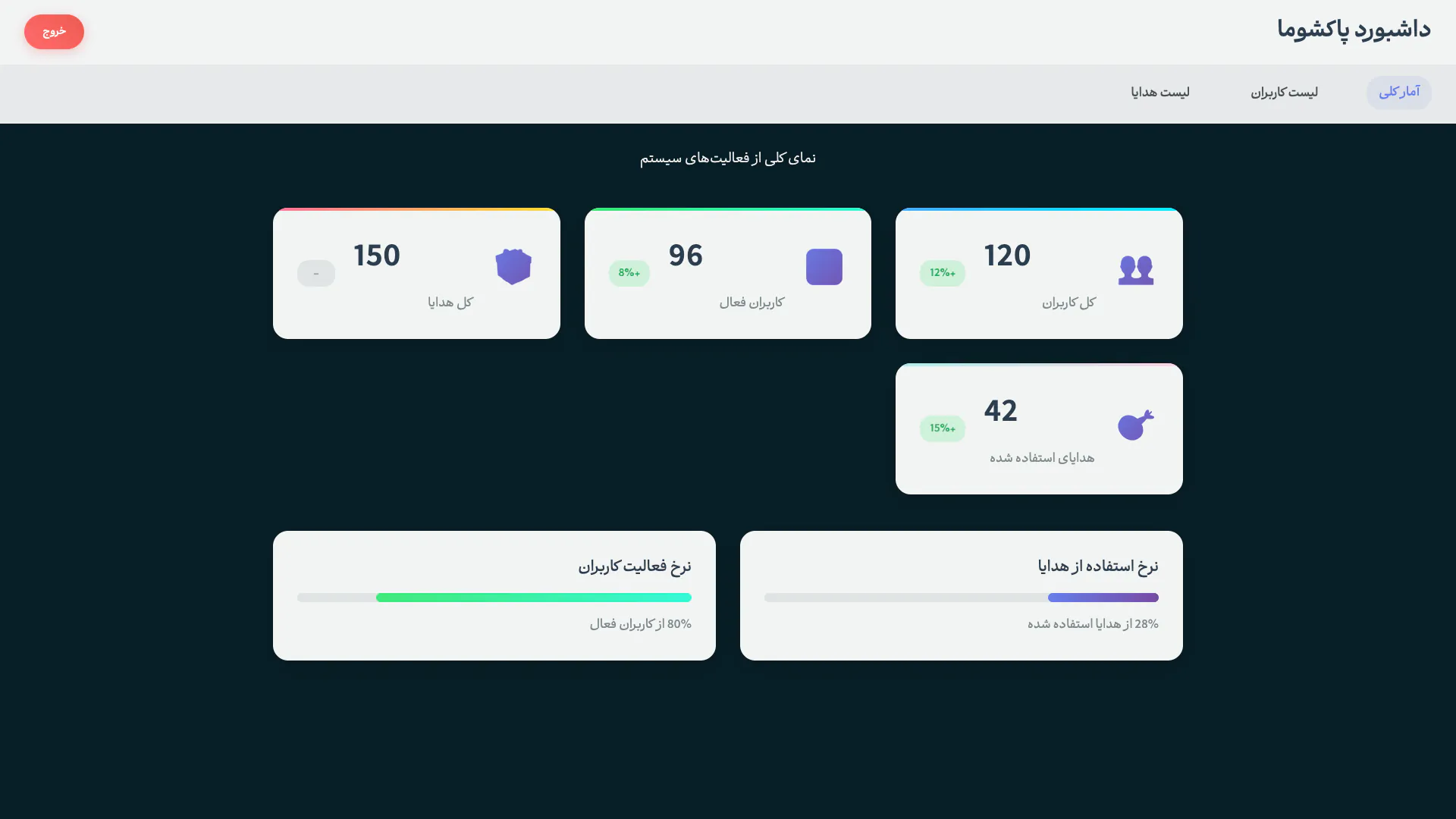 Full-page screenshot of the Admin page of Pakshoma Dream Home