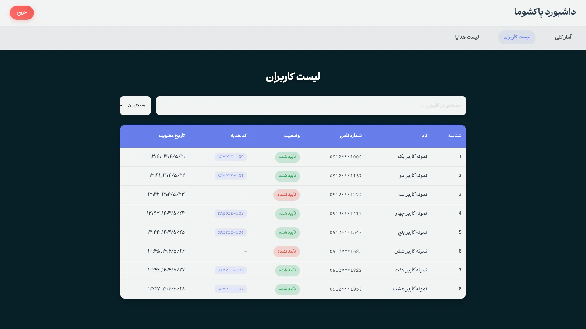 Full-page screenshot of the Users page of Pakshoma Dream Home