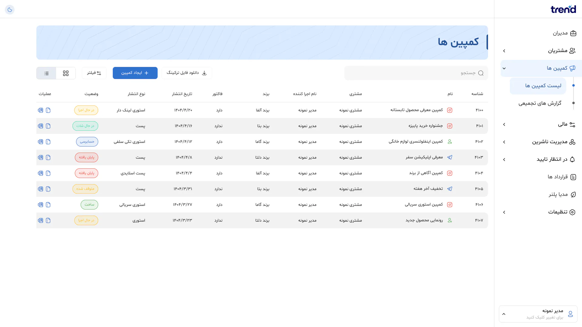 Full-page screenshot of the Campaigns page of Trend Panel