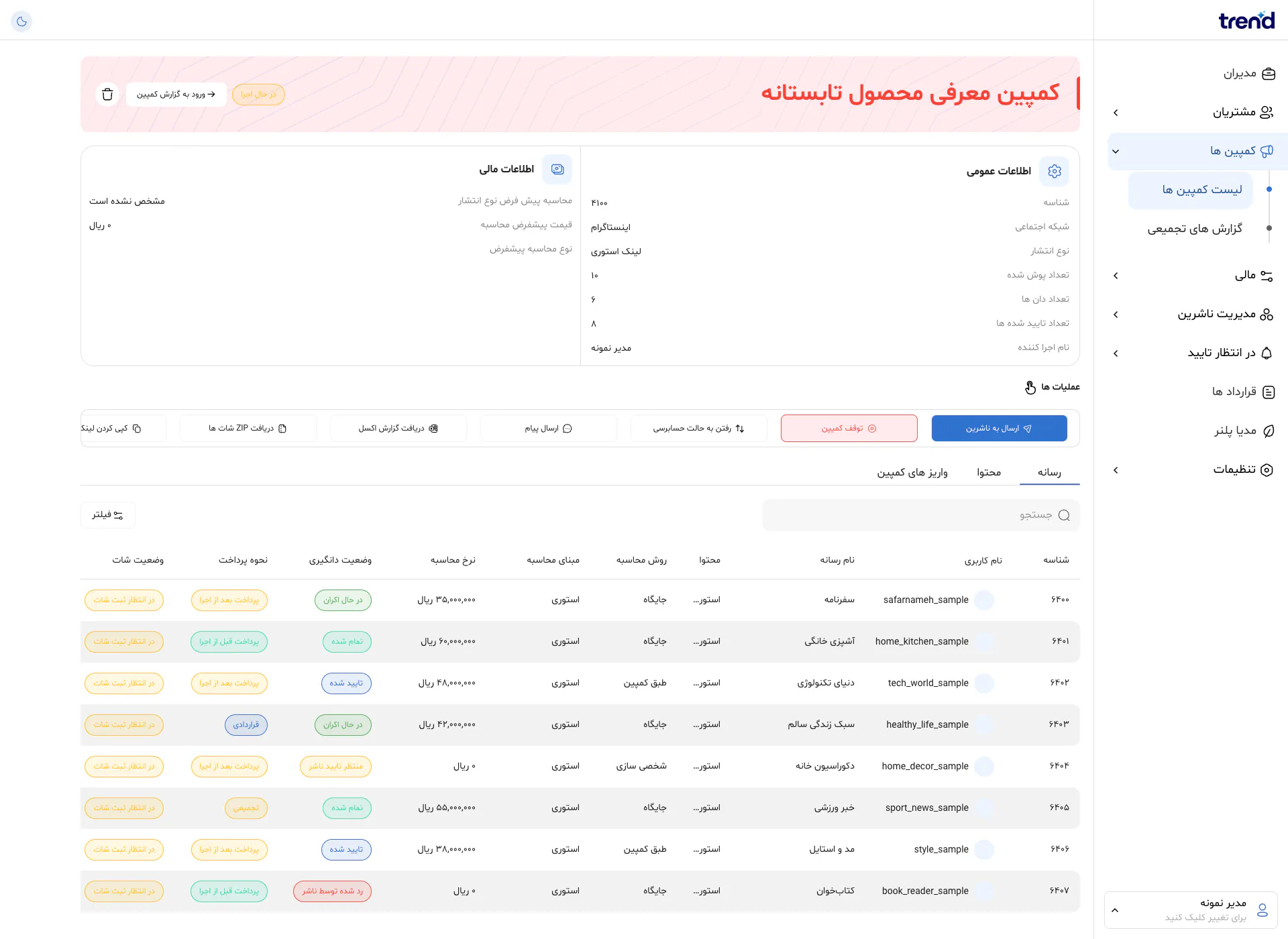 Full-page screenshot of the Campaign details page of Trend Panel