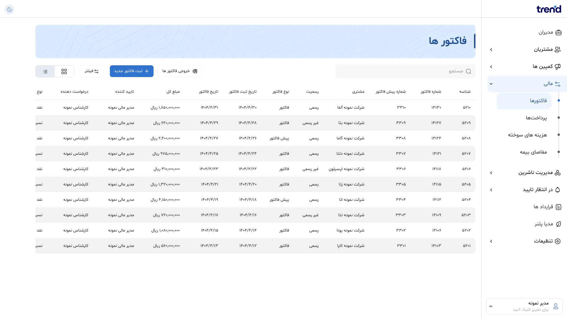 Full-page screenshot of the Invoices page of Trend Panel