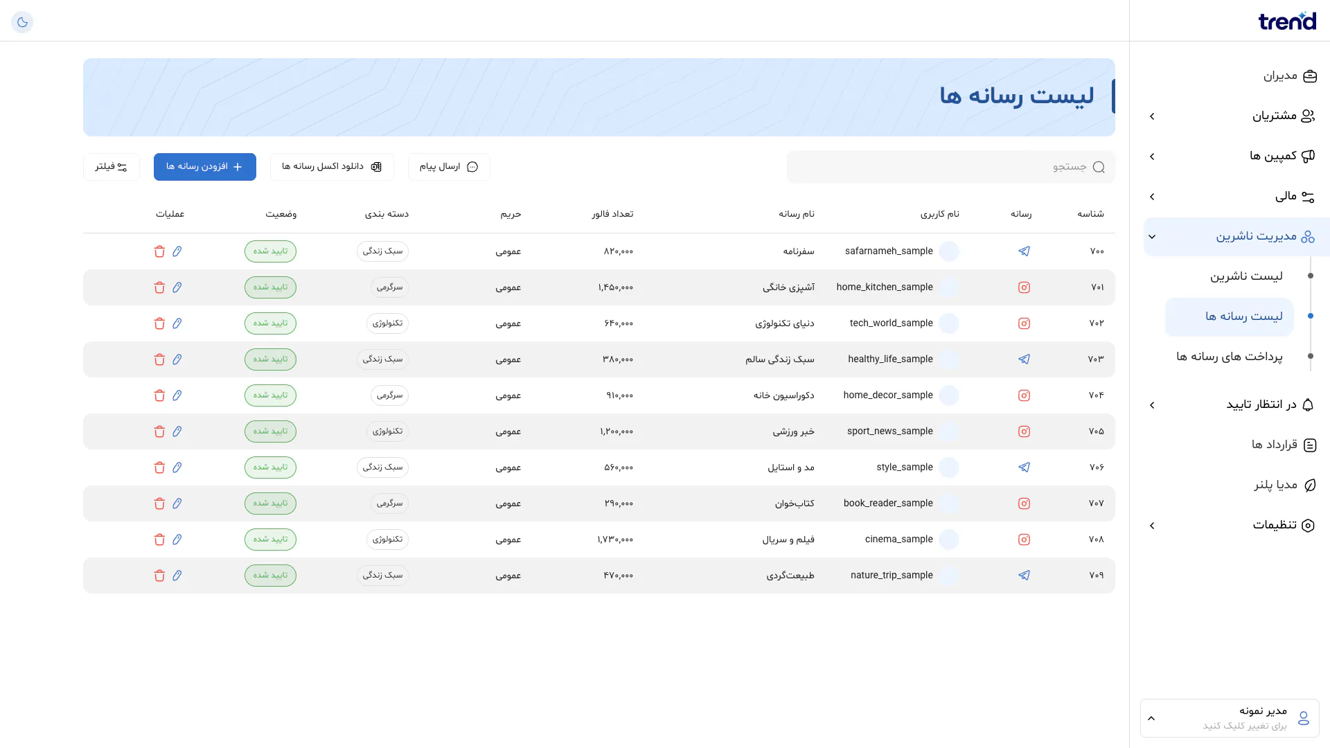 Full-page screenshot of the Media page of Trend Panel