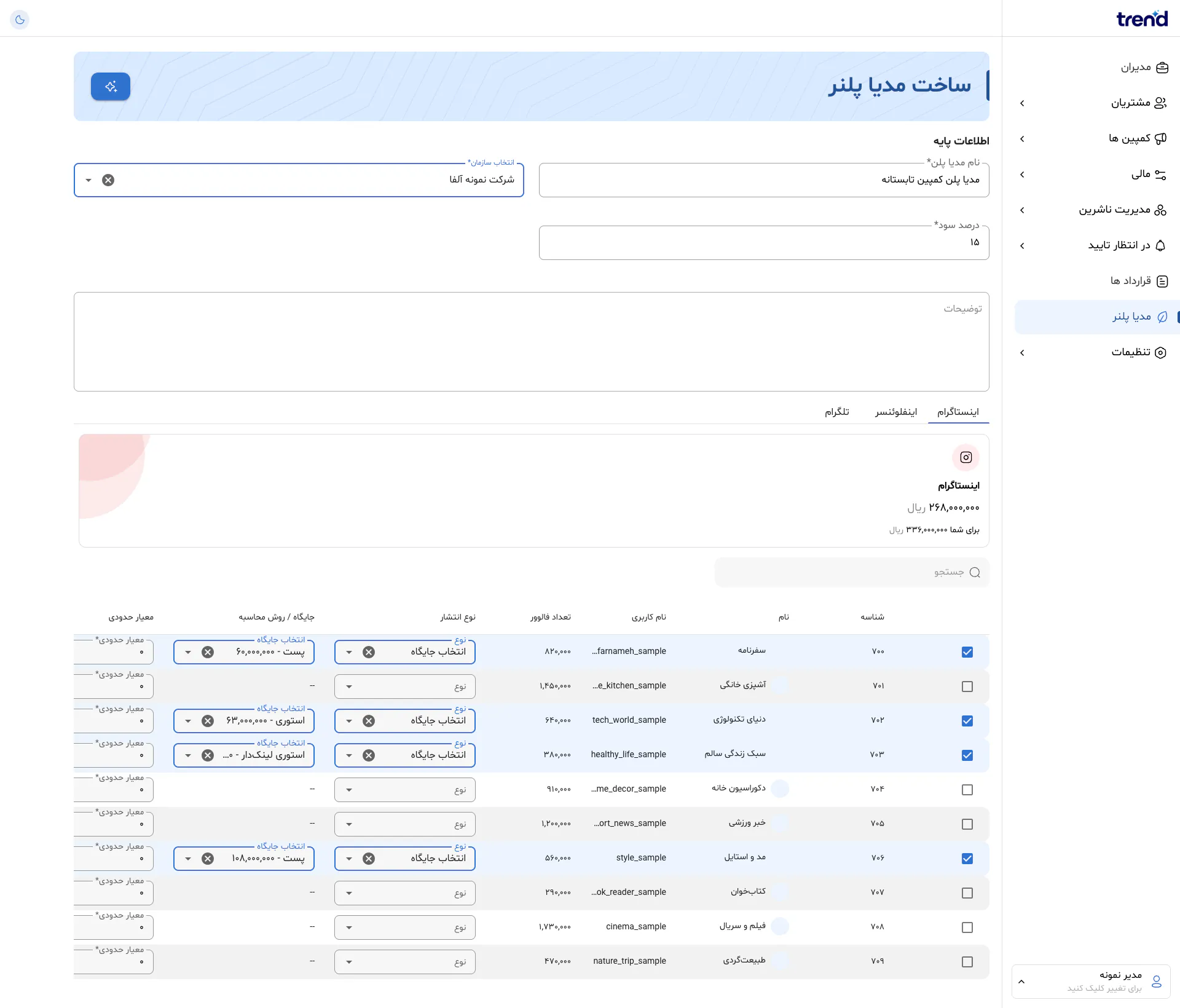 Full-page screenshot of the Media planner page of Trend Panel