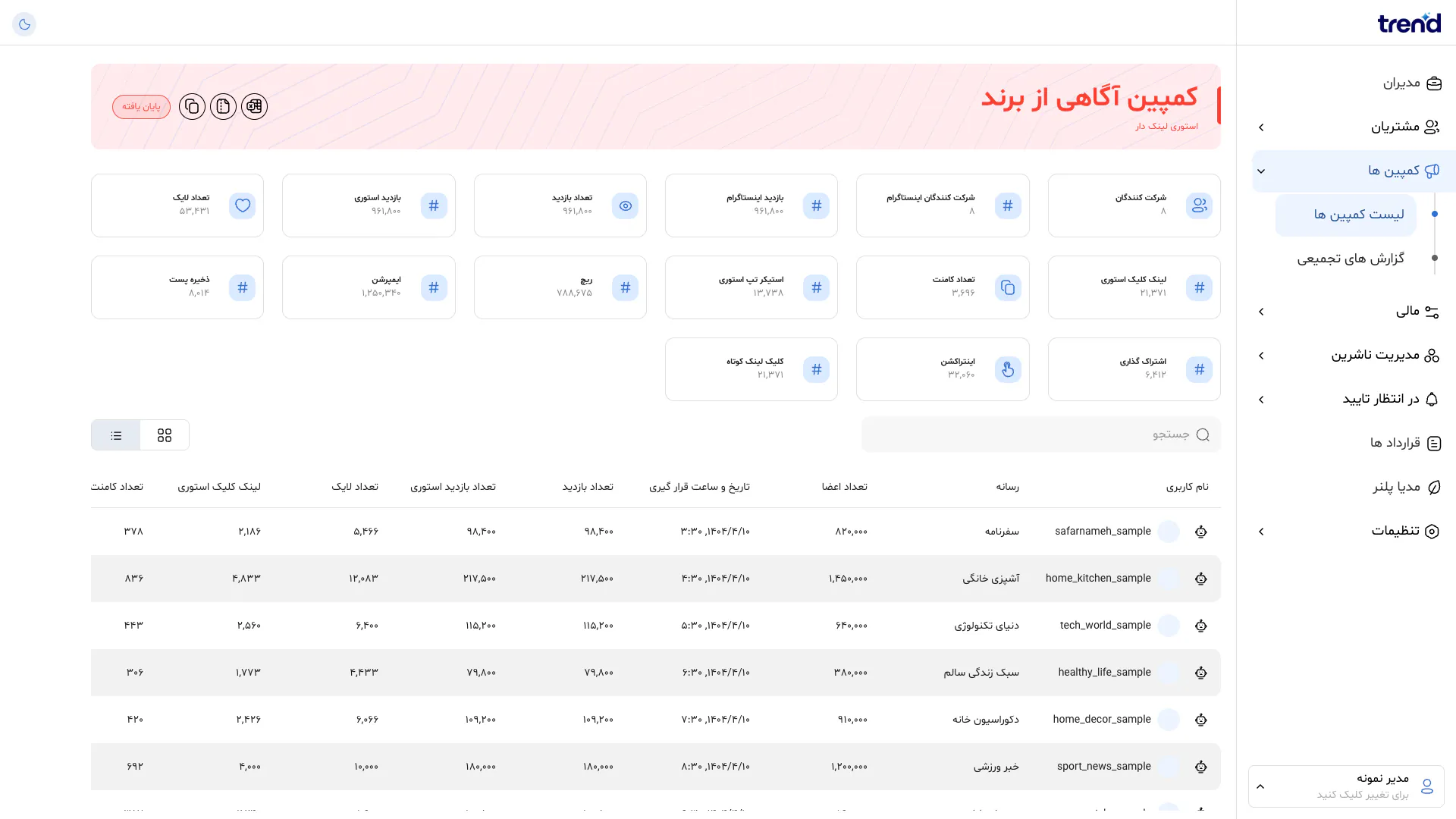 Full-page screenshot of the Campaign report page of Trend Panel